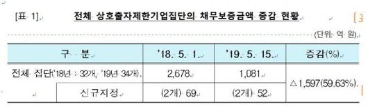 아시아경제