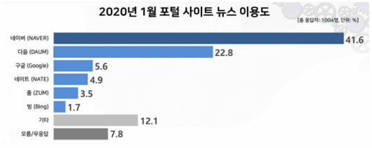 아시아경제