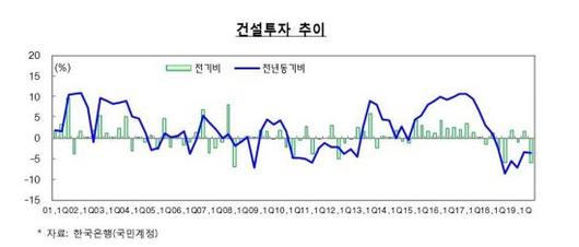 아시아경제