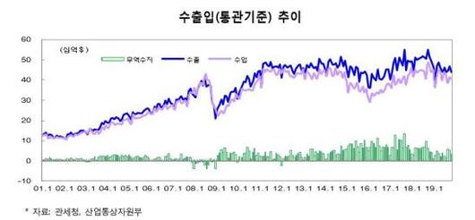 아시아경제