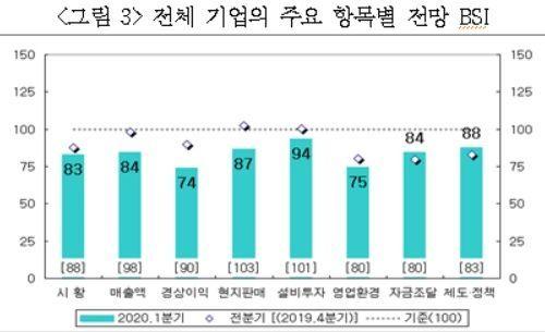 아시아경제