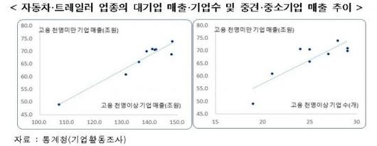 아시아경제