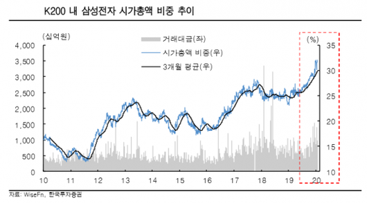 아시아경제