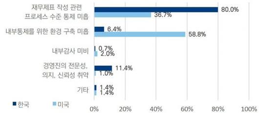 아시아경제