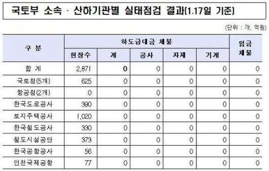 아시아경제