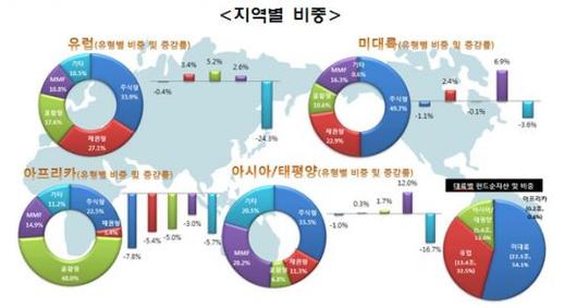 아시아경제