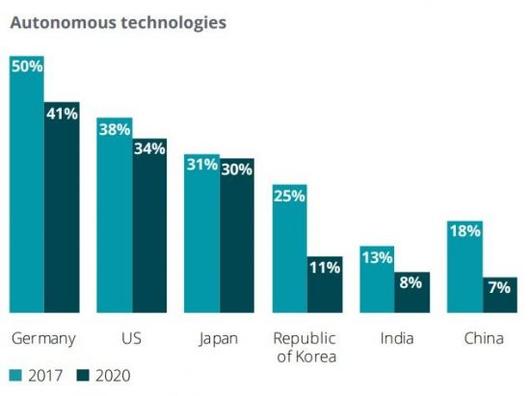 아시아경제