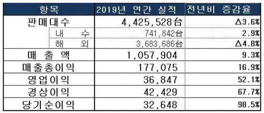 아시아경제