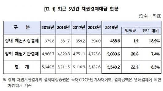 아시아경제