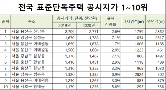 아시아경제