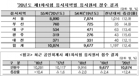 아시아경제