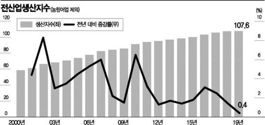 아시아경제