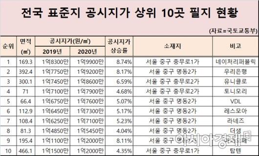 아시아경제