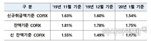 아시아경제