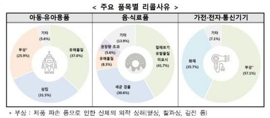 아시아경제