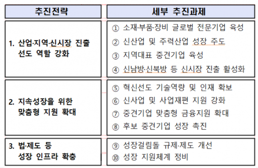 아시아경제