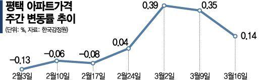 아시아경제