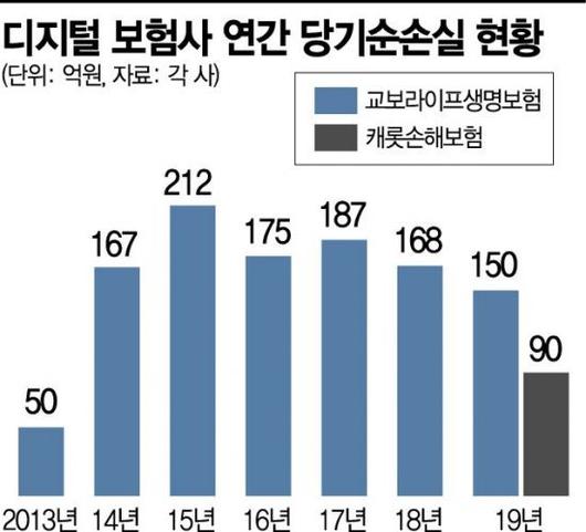 아시아경제