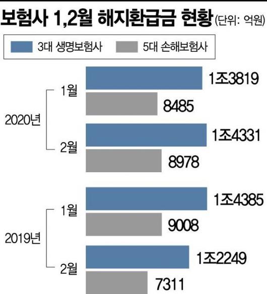 아시아경제