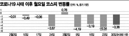 아시아경제