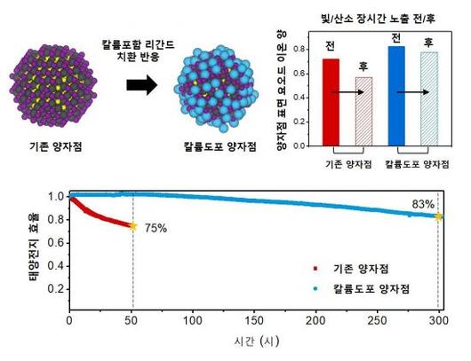 아시아경제