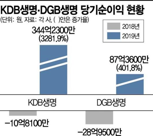 아시아경제