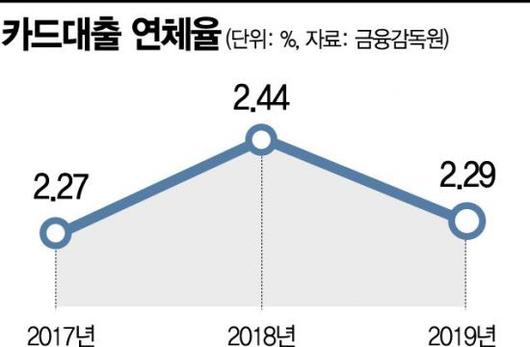 아시아경제