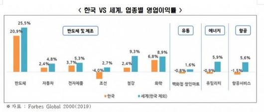 아시아경제