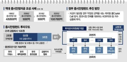 아시아경제