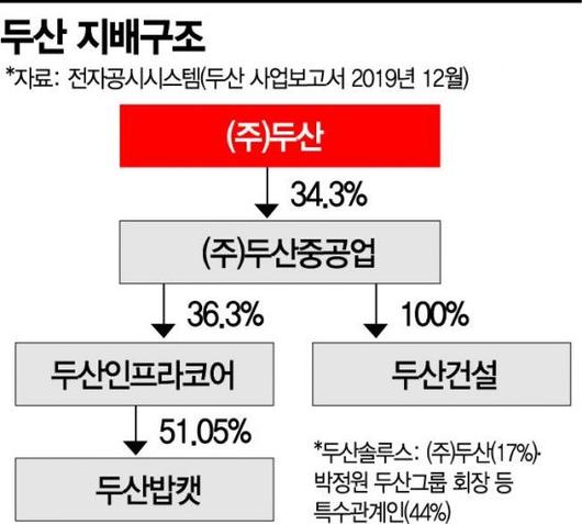 아시아경제