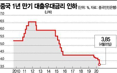 아시아경제