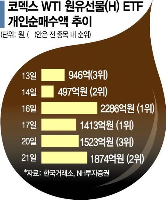 아시아경제