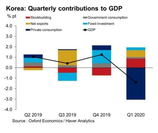 아시아경제