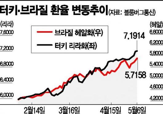 아시아경제