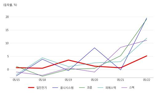 아시아경제