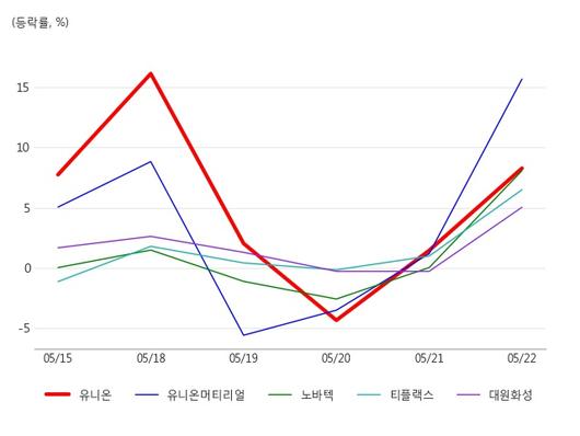 아시아경제