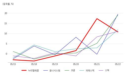 아시아경제