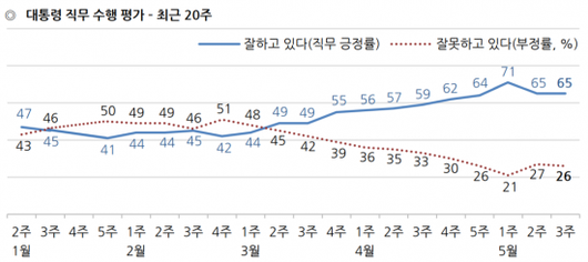 아시아경제