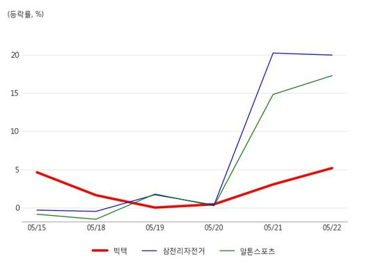 아시아경제