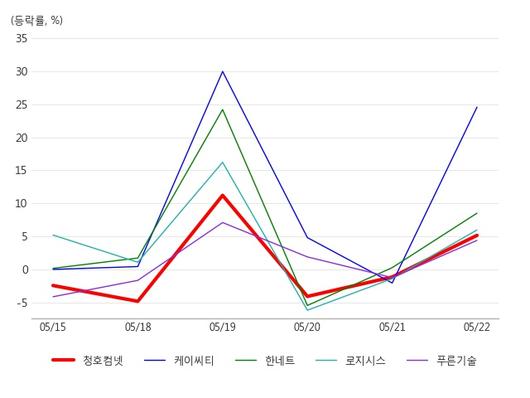 아시아경제