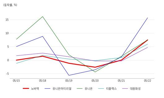 아시아경제