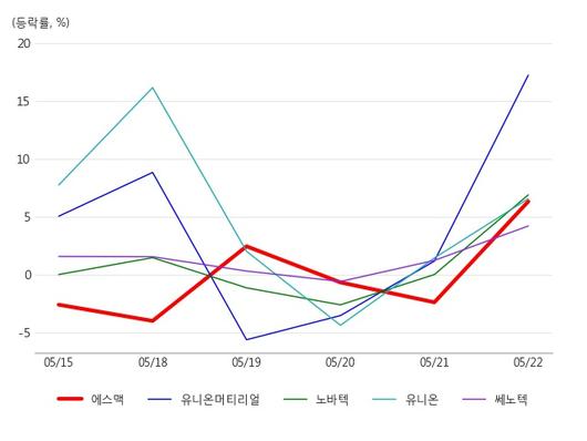 아시아경제