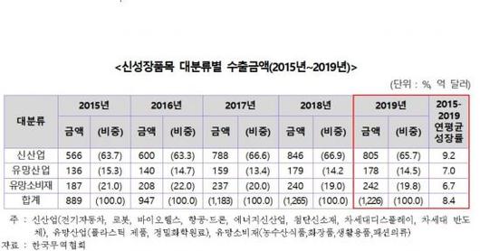 아시아경제