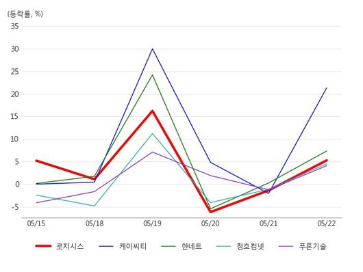 아시아경제