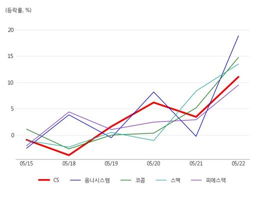 아시아경제