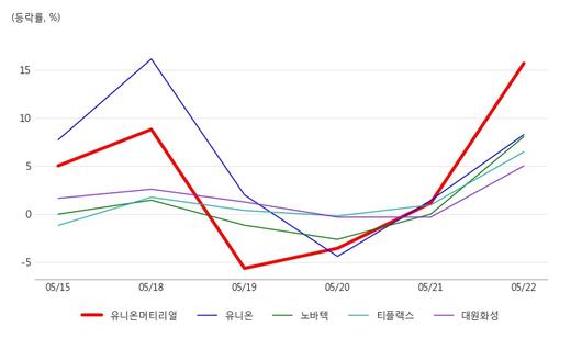 아시아경제