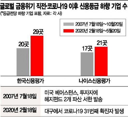 아시아경제