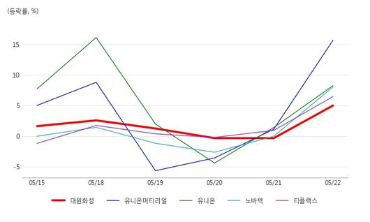 아시아경제