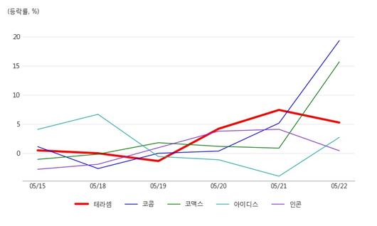 아시아경제