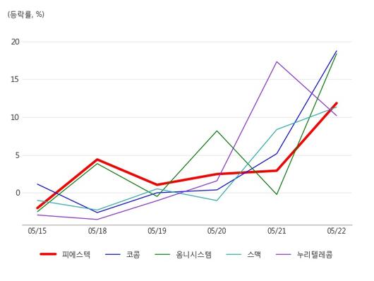 아시아경제